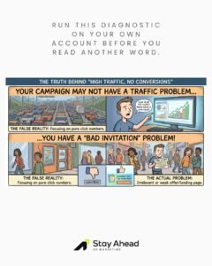 Your Campaign May Not Have a Traffic Problem